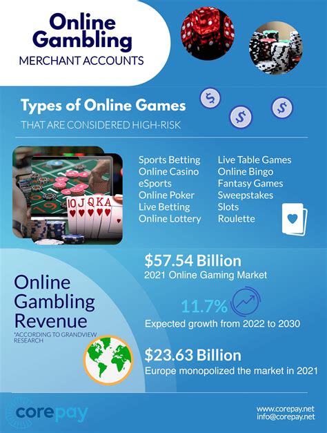 Best Merchant Accounts for Online Gambling.